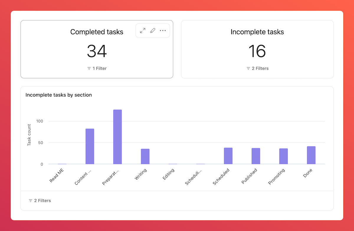 Asana content calendar: A complete guide thisisgoodmarketing com