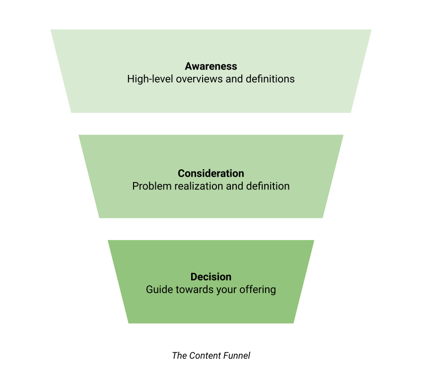 Content funnel