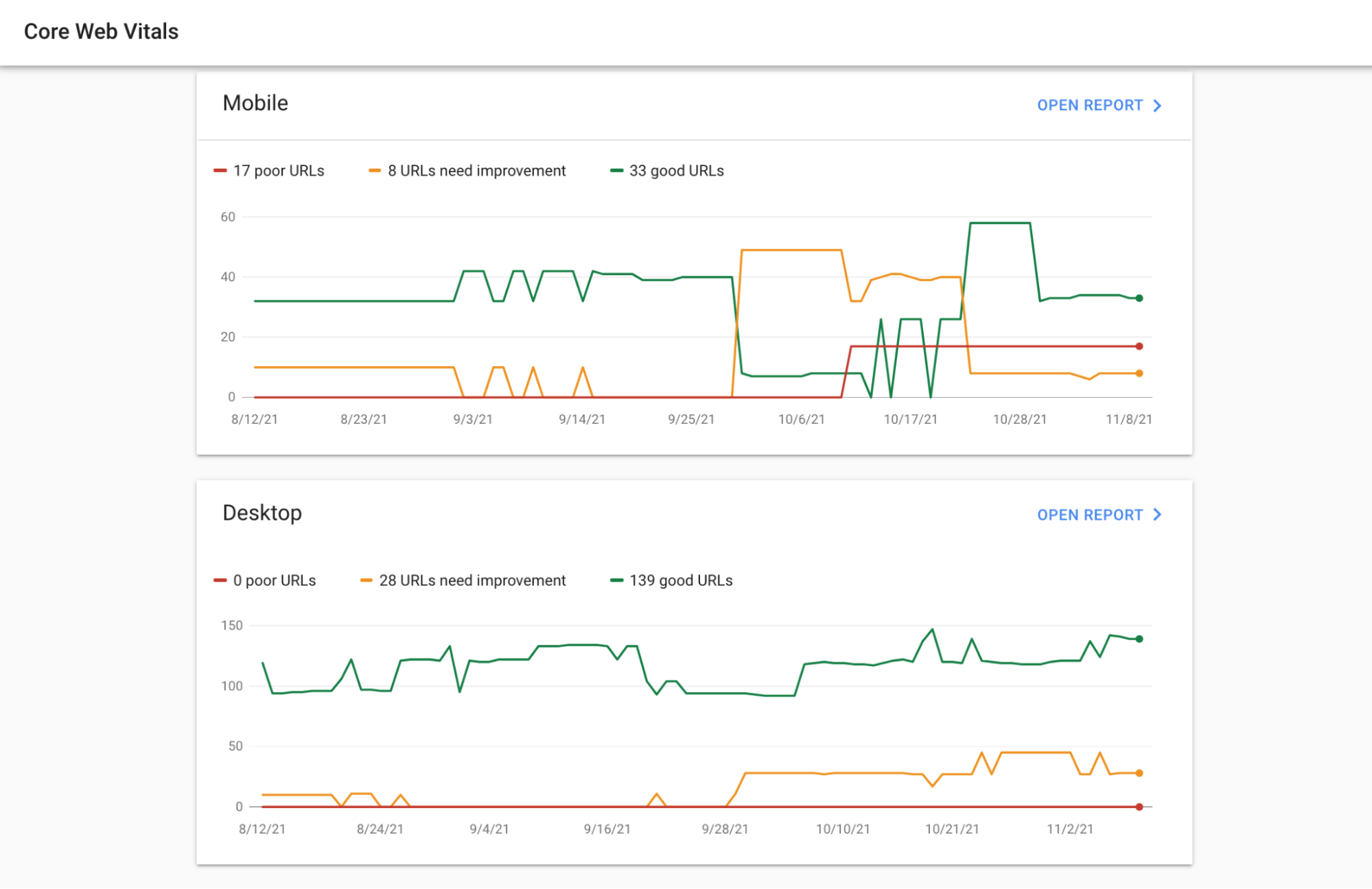 Core Web Vitals report in Google Search Console