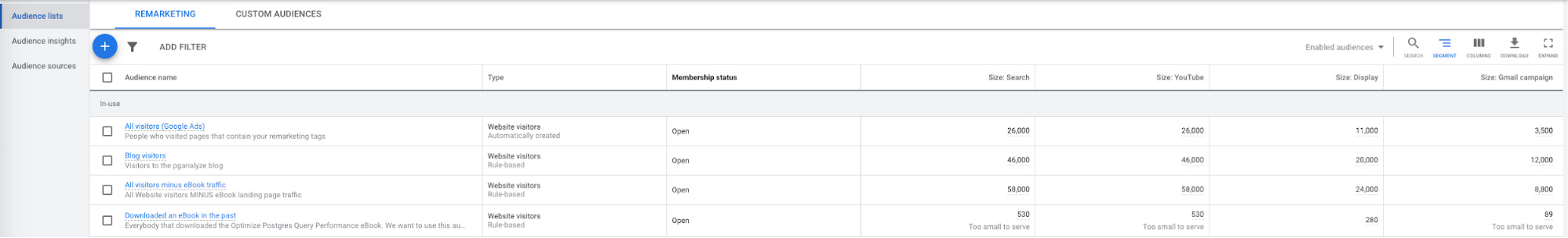 Retargeting audiences drive visitors