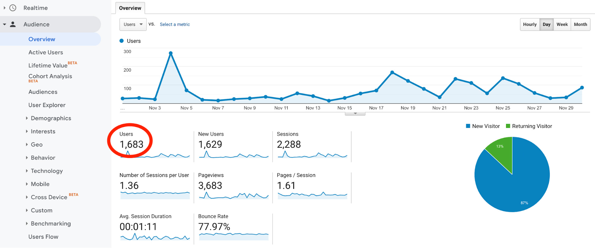 Tracking unique visitors in Google Analytics